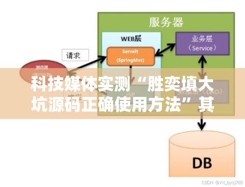科技媒体实测“胜奕填大坑源码正确使用方法”其实确实有挂