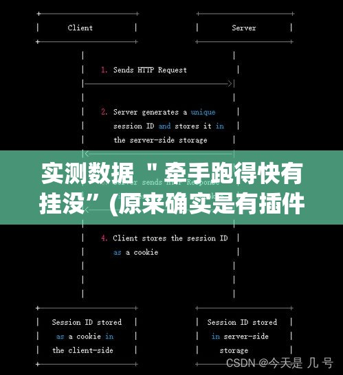 实测数据 ＂牵手跑得快有挂没”(原来确实是有插件)