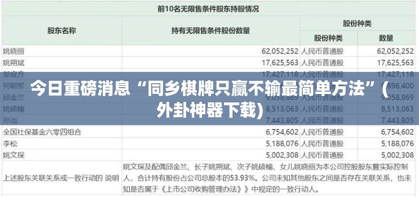 今日重磅消息“同乡棋牌只赢不输最简单方法”(外卦神器下载)